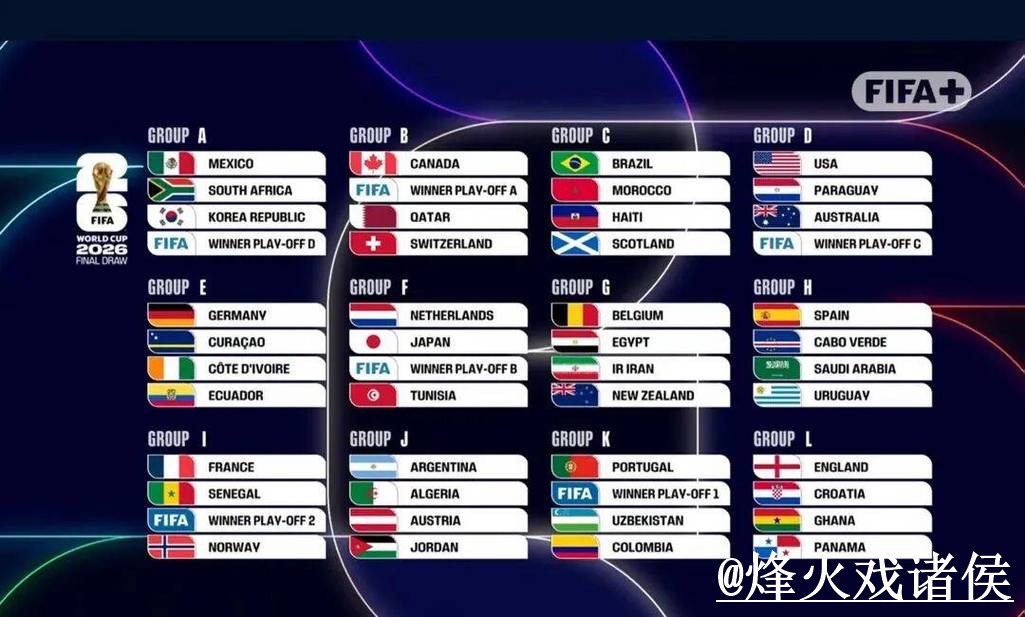 2026世界杯小组赛滚球盘口避坑说明,参考思路和水位变化要注意 2026世界杯小组赛滚球盘口避坑说明,参考思路和水位变化要注意