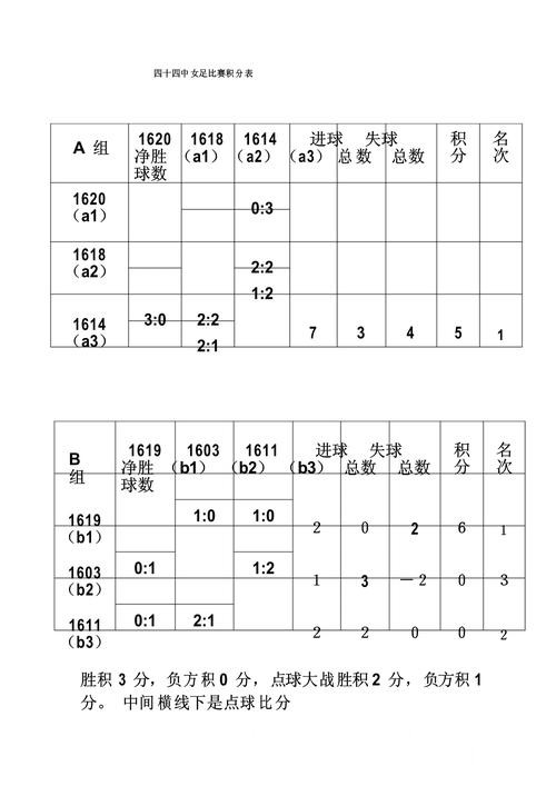 美加墨世界杯比分查询入口推荐,入口地址和手机端查询别找错 美加墨世界杯比分查询入口推荐,入口地址和手机端查询别找错